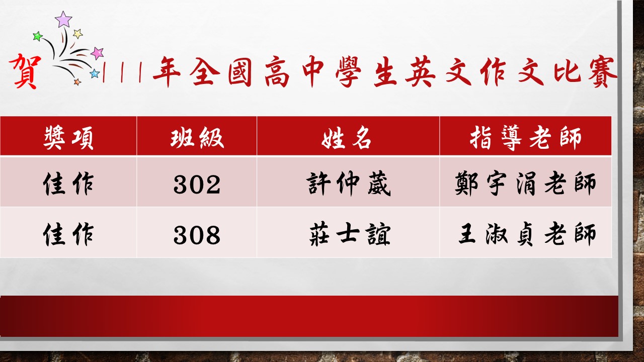 許仲葳、莊士誼參加全國高中學生英文作文比賽，榮獲佳作