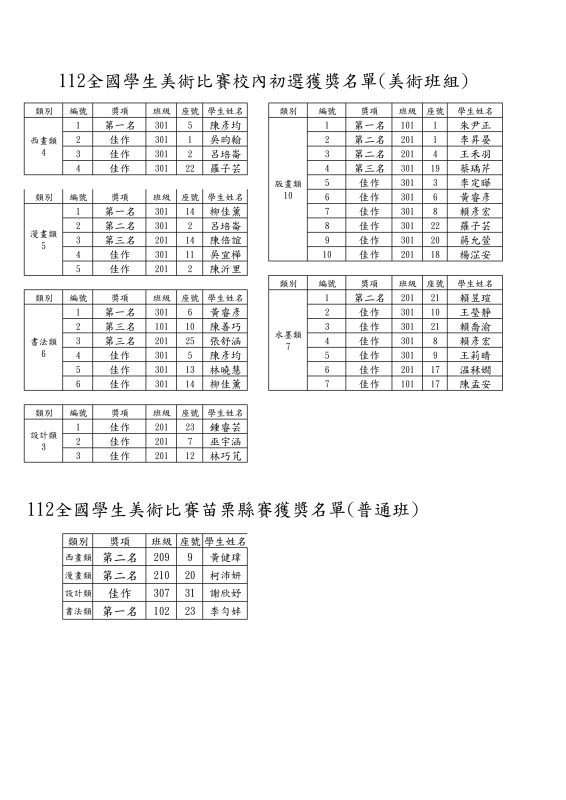 苗栗縣賽成績