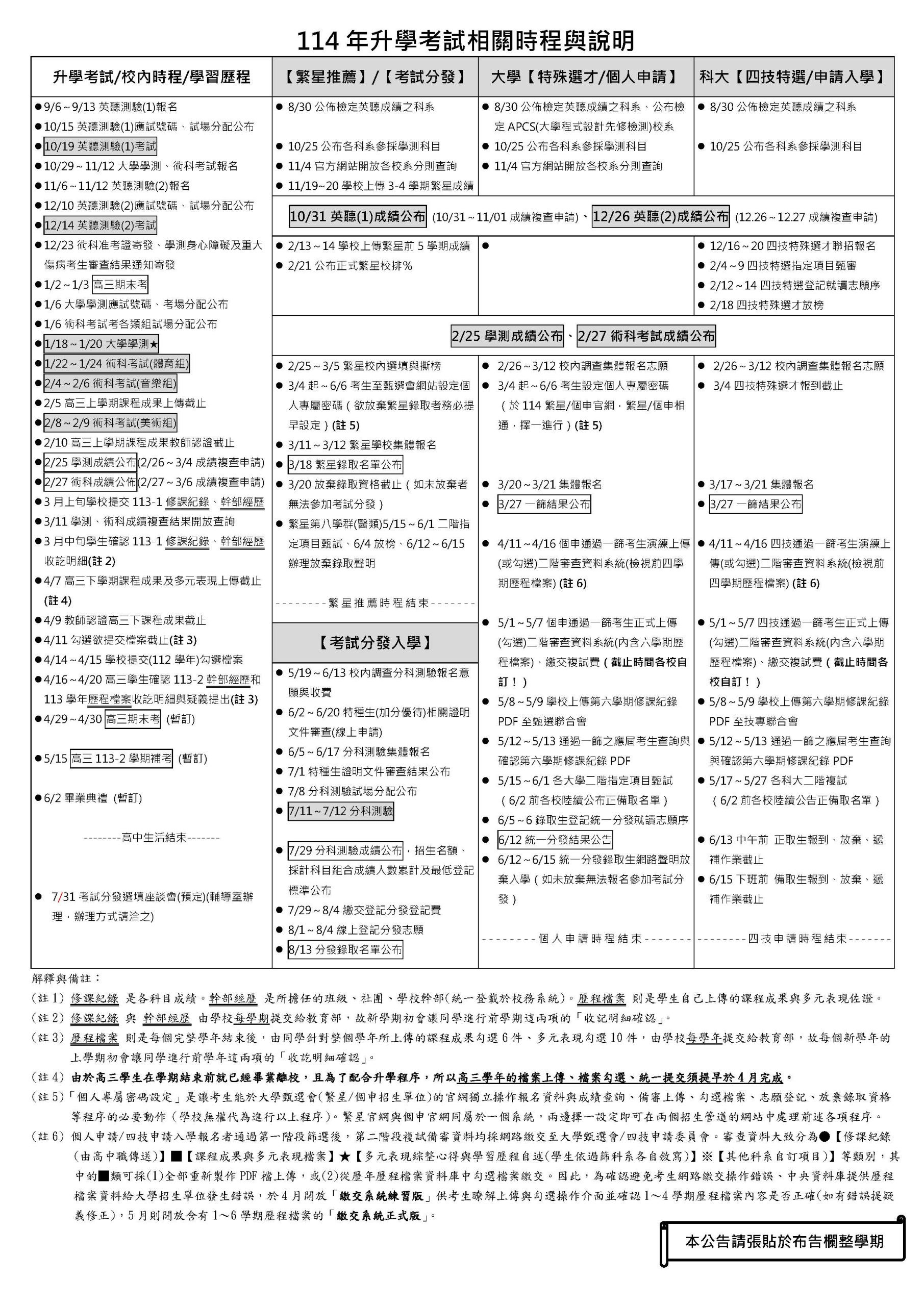 升學時程