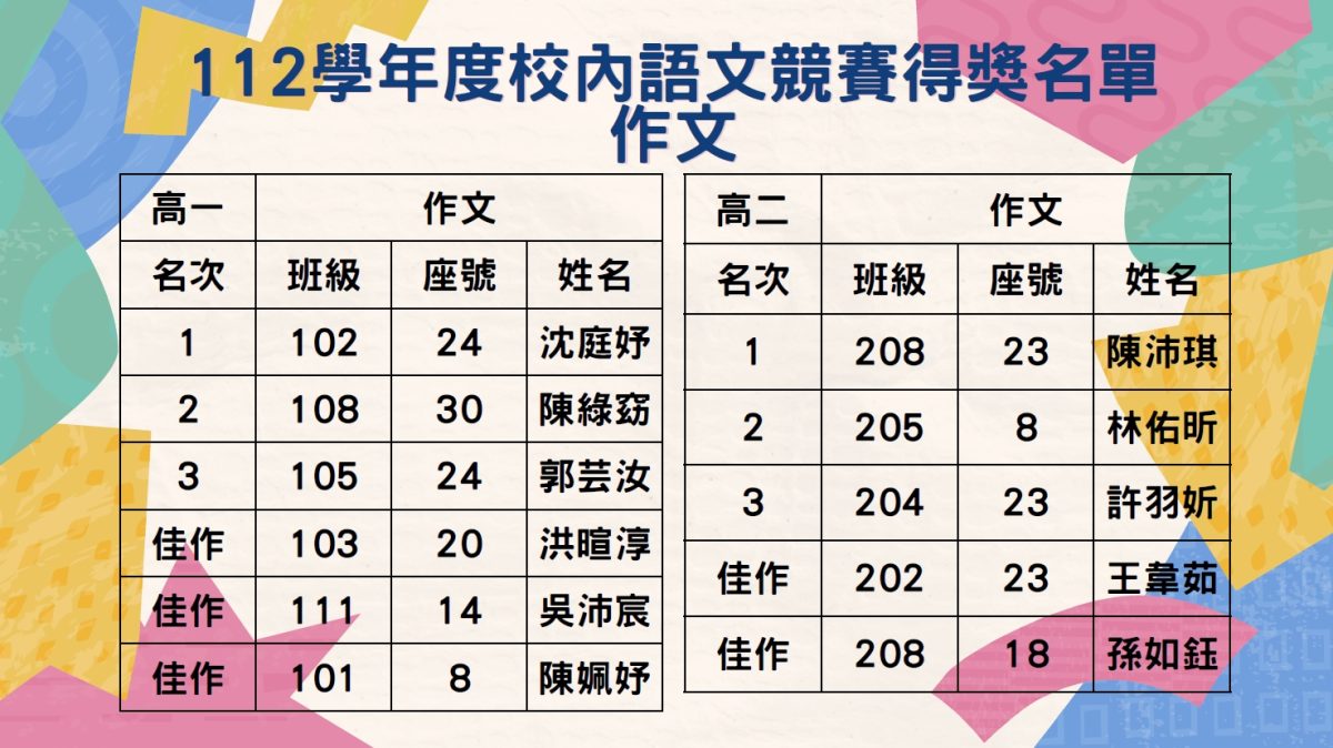 112學年度校內作文得獎名單