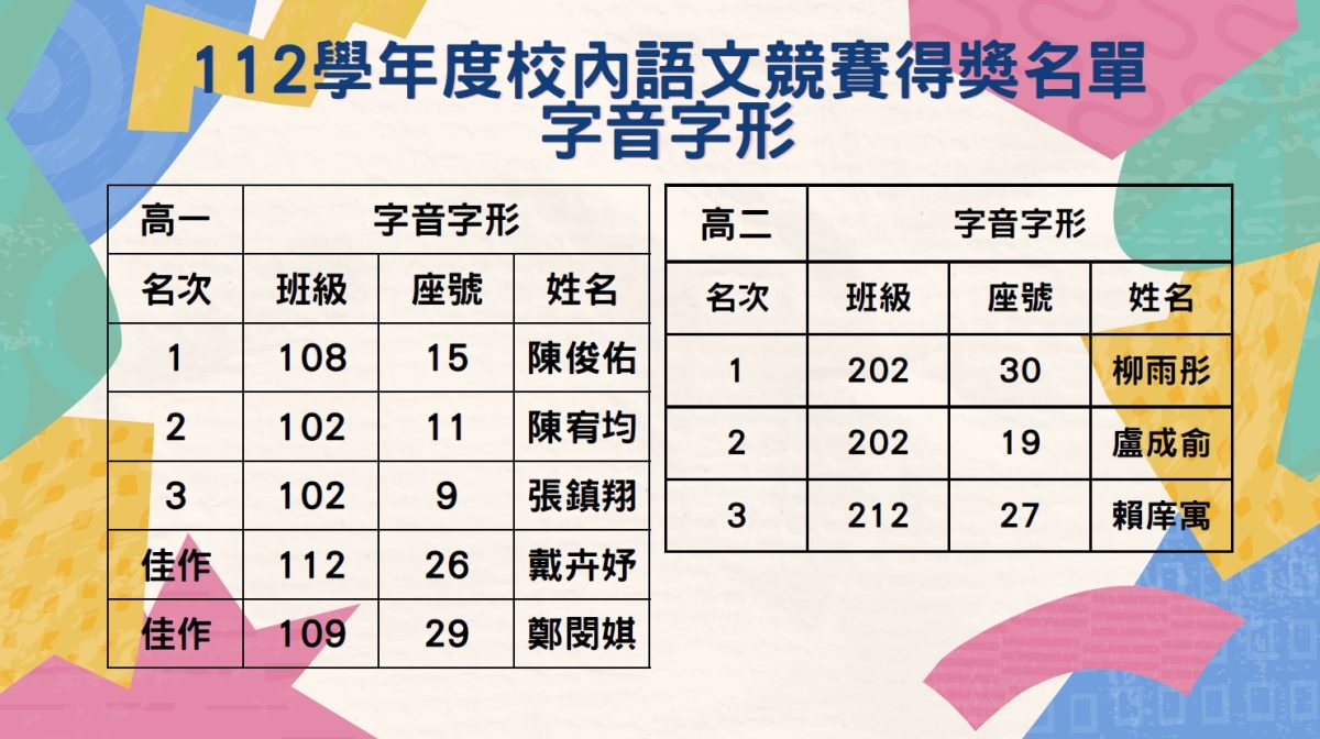 112學年度校內字音字形得獎名單