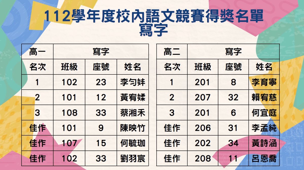 112學年度校內寫字得獎名單