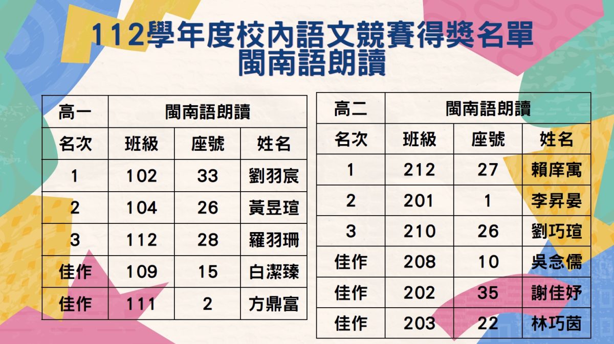 112學年度校內閩南語朗讀得獎名單