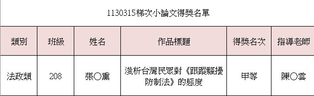 得獎名單