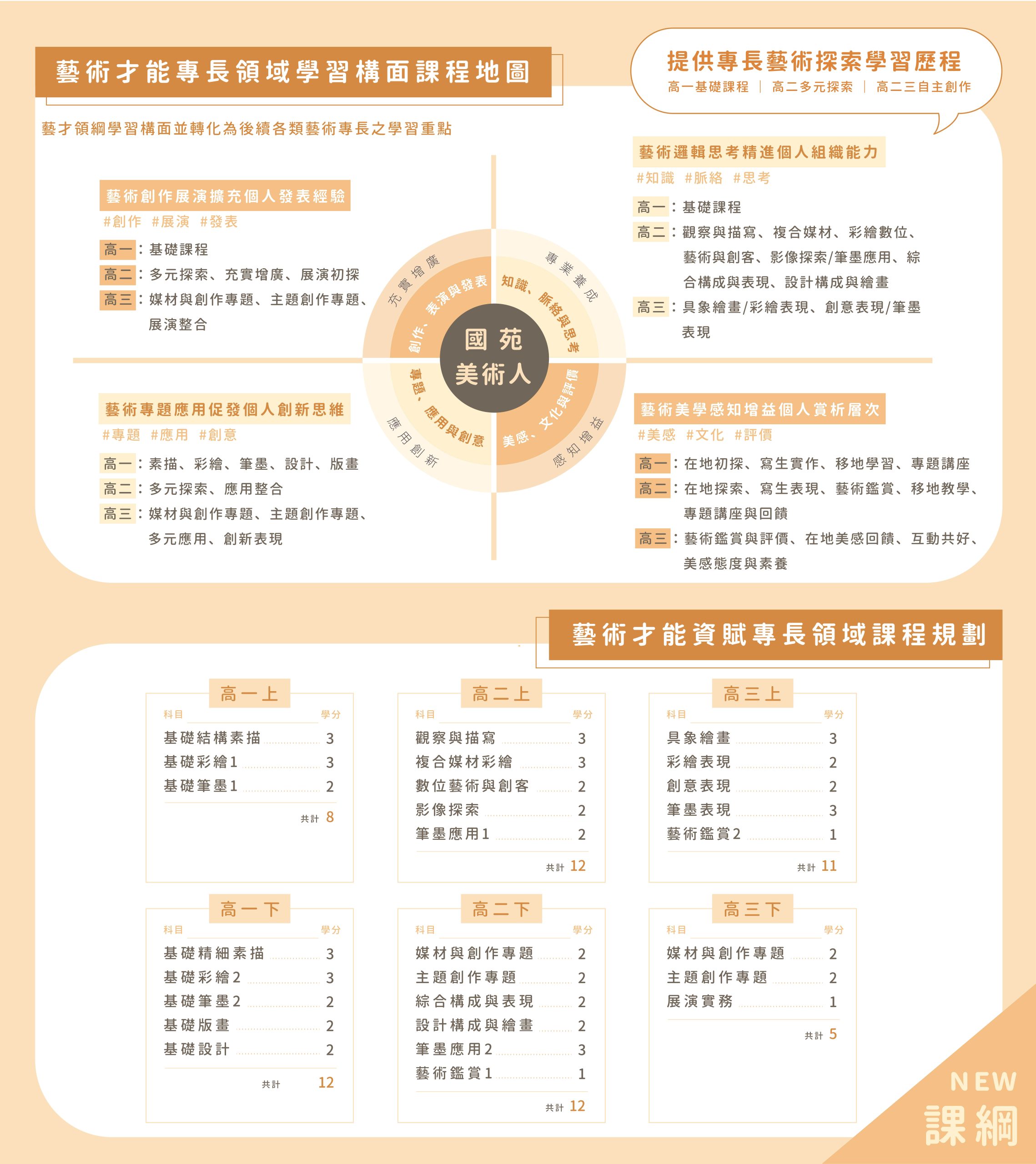 美術班課程