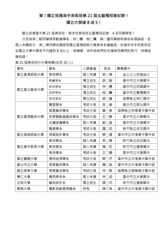 21美術班榜單