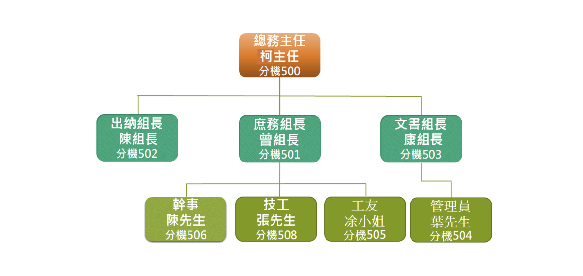 總職