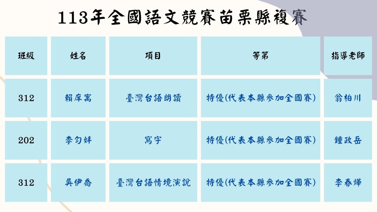 113年全國語文競賽苗栗縣複賽特優學生