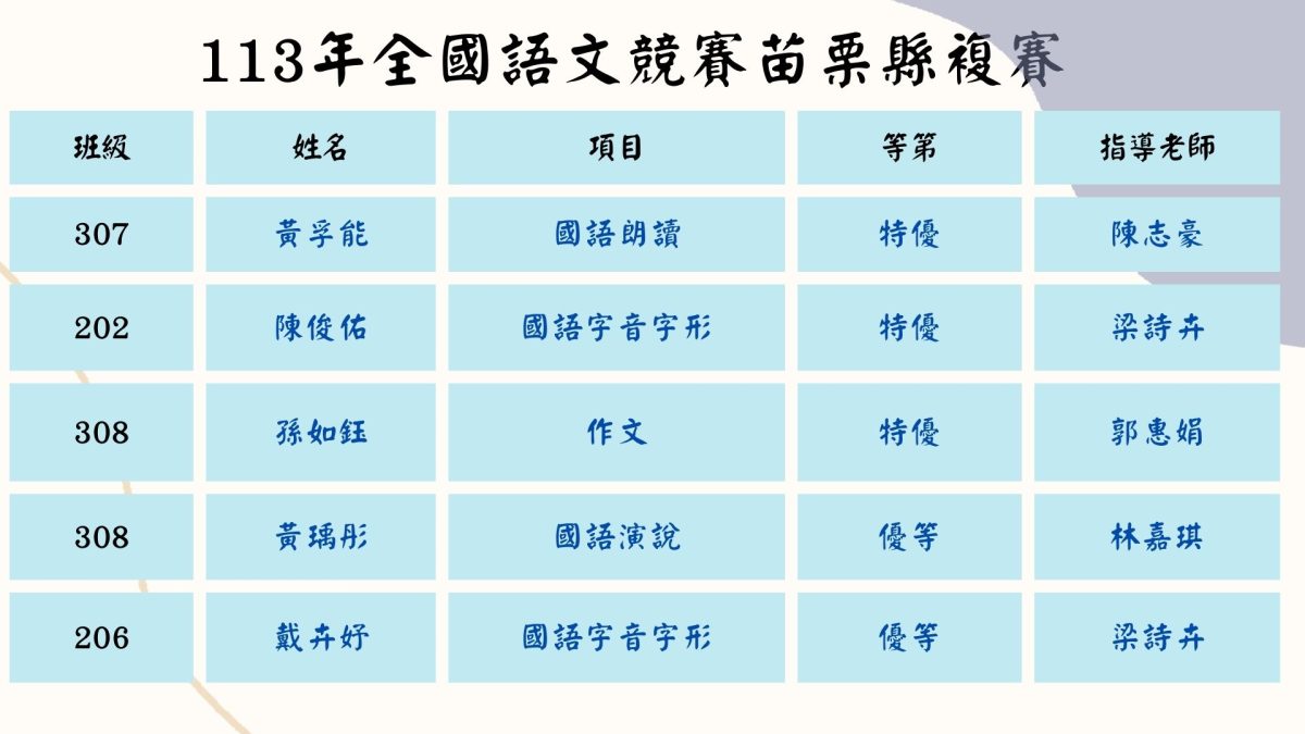 113年全國語文競賽苗栗縣複賽獲獎學生