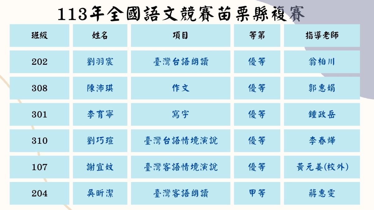113年全國語文競賽苗栗縣複賽獲獎學生