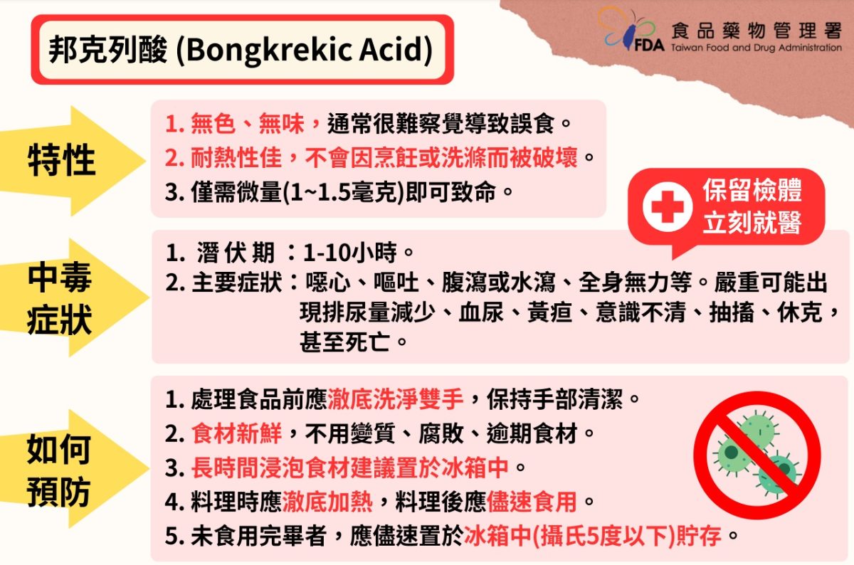 邦克列酸風險控管指引