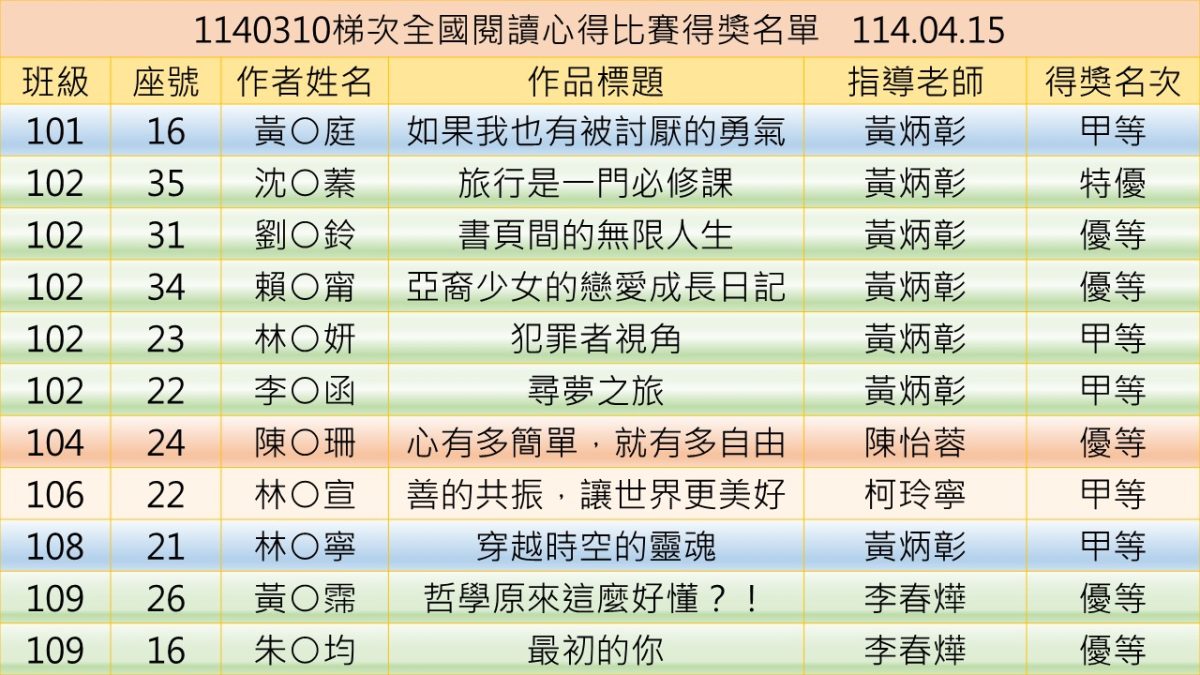1140310閱讀心得得獎名單1
