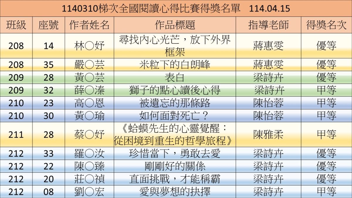 1140310閱讀心得得獎名單4