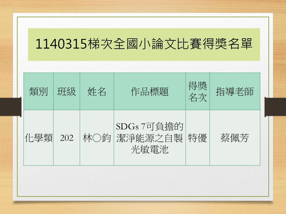 本校參加113學年度第2學期第1140315梯次全國高級中等學校小論文競賽，榮獲佳績！