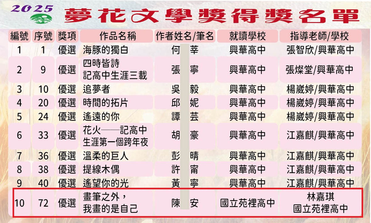 2025年苗栗縣第28屆夢花文學獎