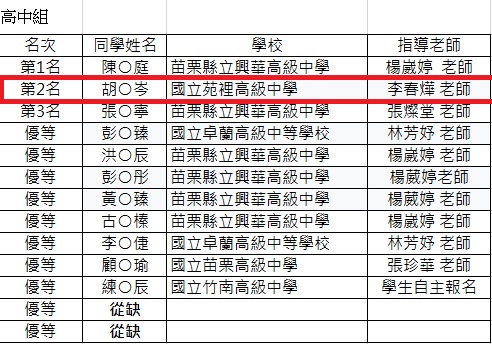 得獎名單
