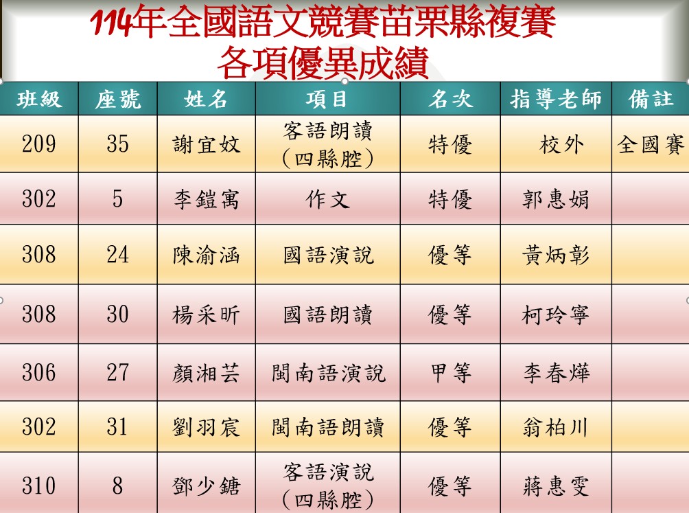 本校參加全國語文競賽苗栗縣複賽獲獎學生及指導老師