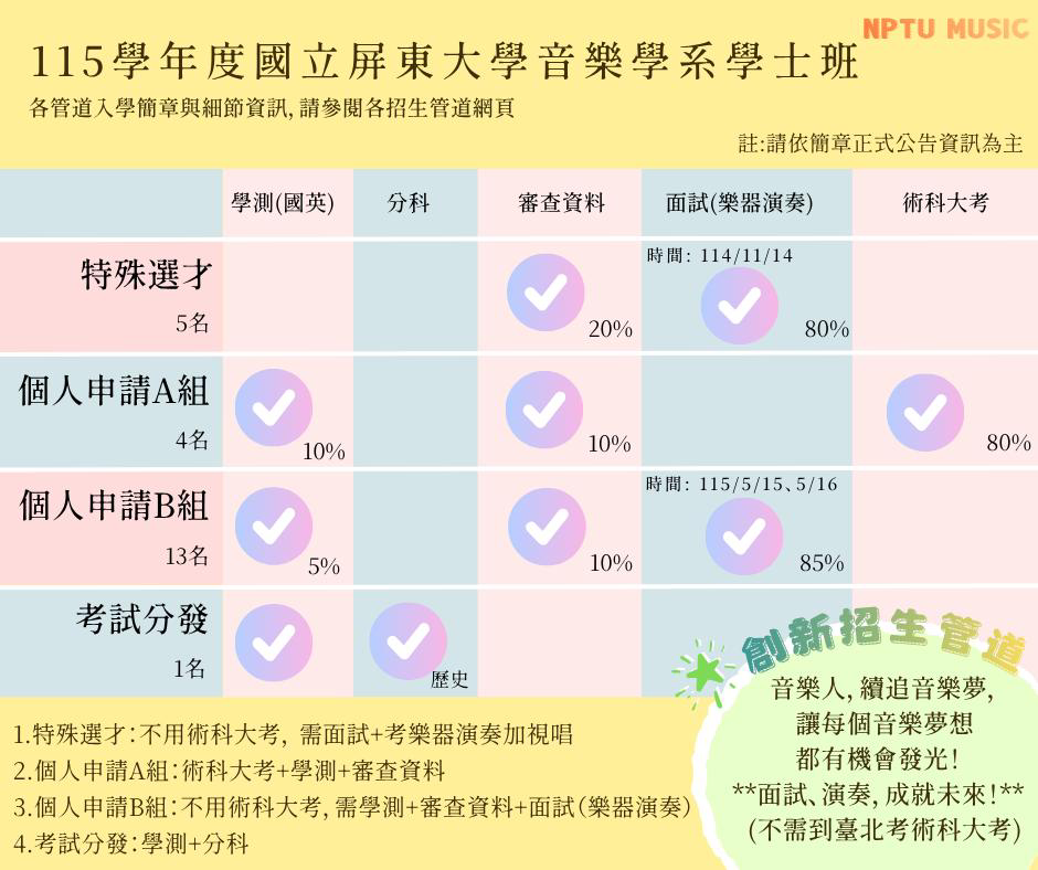 國立屏東大學音樂學系115學年度各管道招生資訊