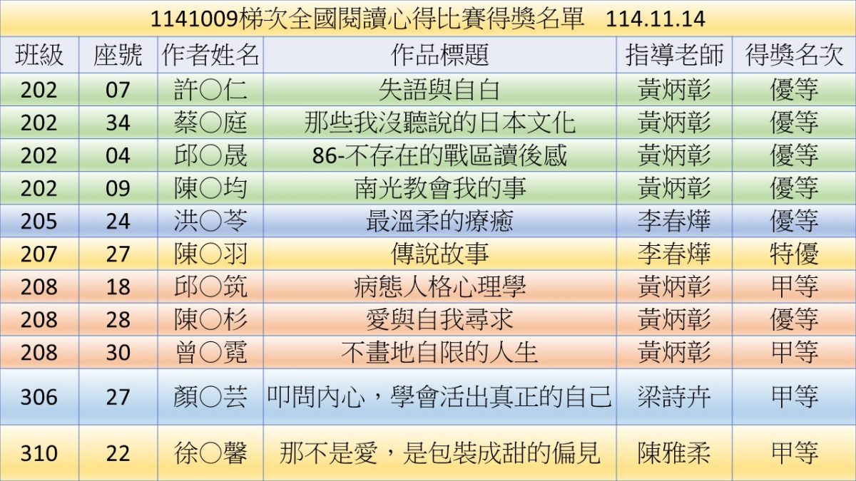 1141009梯次全國閱讀心得比賽得獎名單3