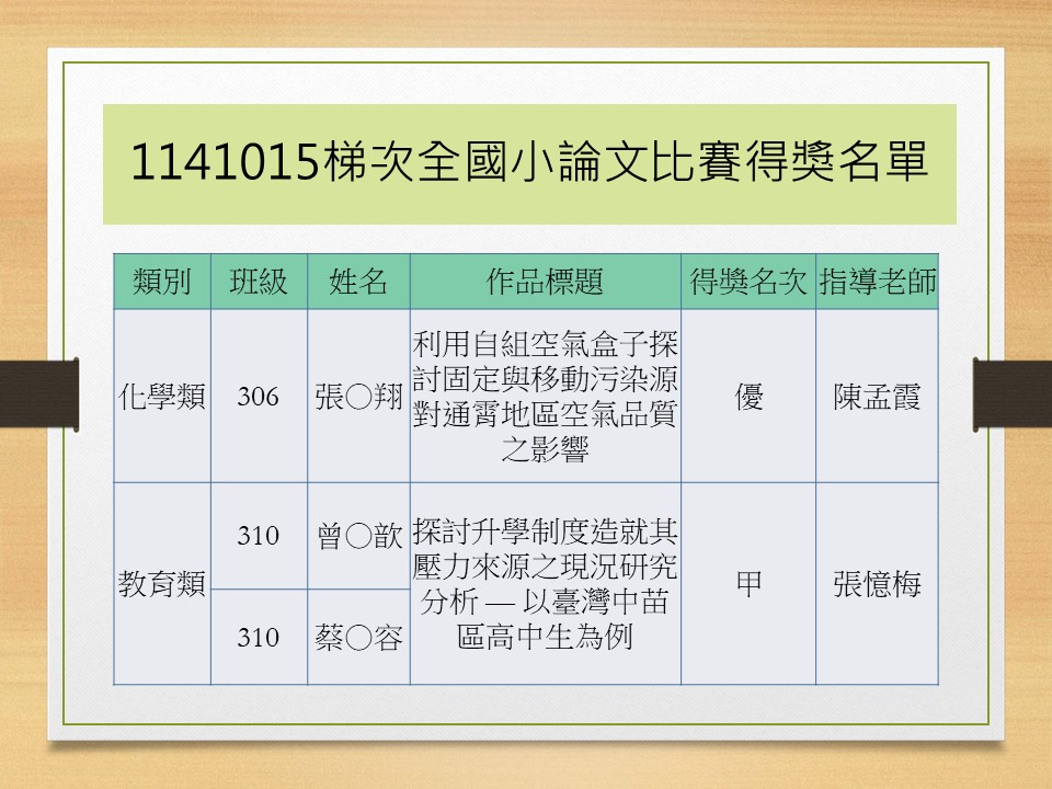 1141015梯次全國小論文比賽得名單